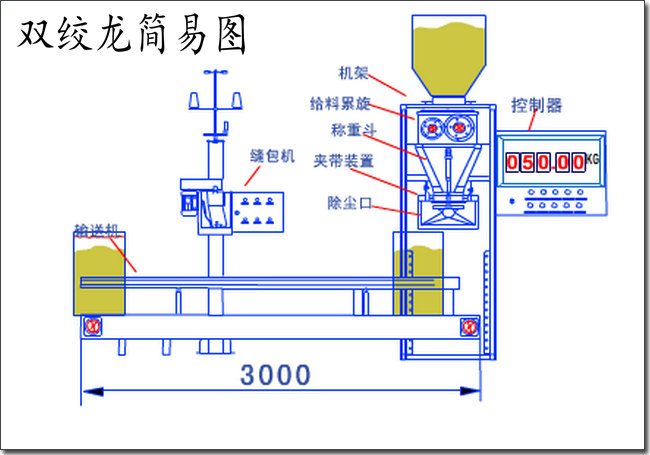 粉剂包装秤.jpg