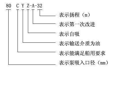 CYZ-A型自吸式离心油泵型号意义