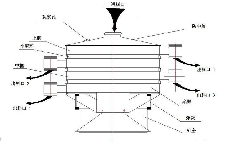 结构图