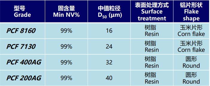 铝片粉产品.png