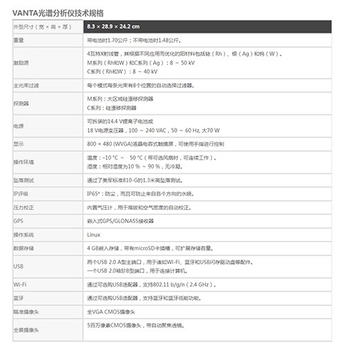 手持式土壤重金属光谱分析仪 - 文博考古分析仪_台式衍射仪_便携式XRD - 赢洲科技(上海)有限公司.png