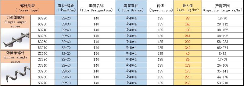 QS40螺杆选型.png