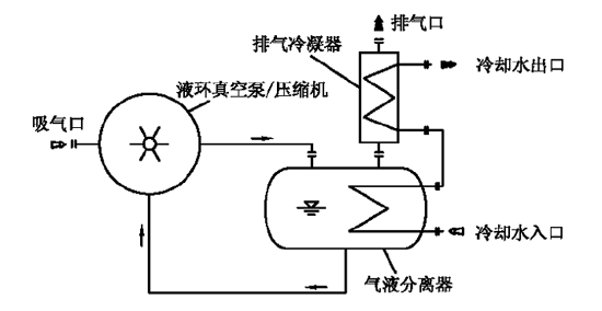 伯仲工业