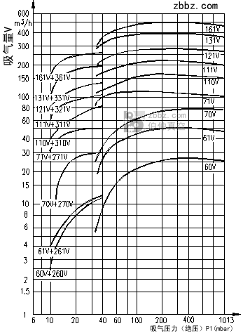 伯仲工业