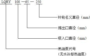 LQRY型导热油泵型号意义