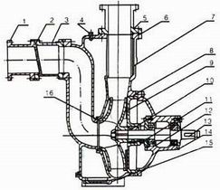 防爆式自吸排污泵ZWB型自吸泵厂家】结构图：