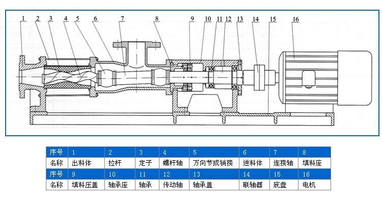 心泉螺杆泵结构图