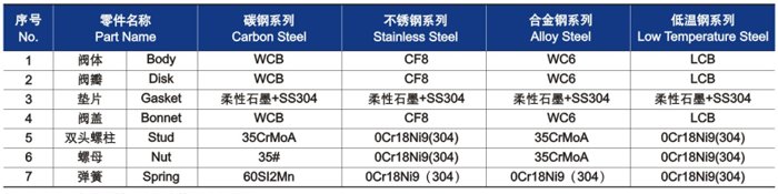 升降式止回阀的结构图材料明细