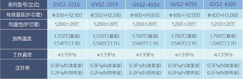 半连续真空烧结炉（光纤预制棒专用）