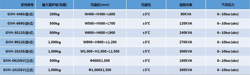 真空高压气淬炉