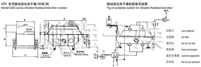 振动流化床干燥机结构示意图