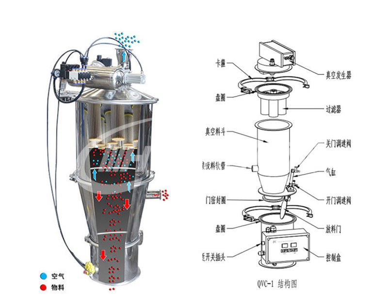 真空上料机结构