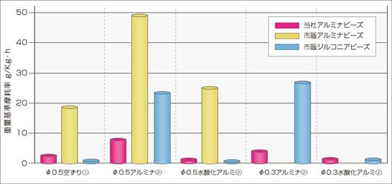 磨损率比较.jpg