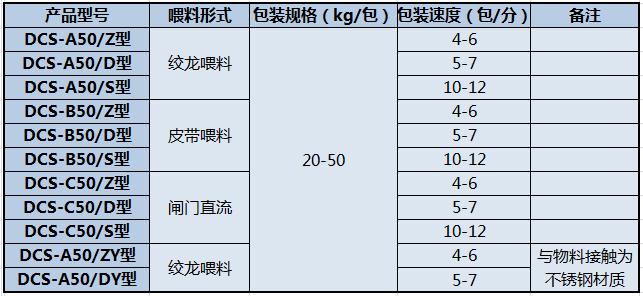 DCS系列定量包装秤