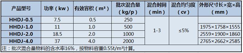 HHDJ系列单轴桨叶混合机
