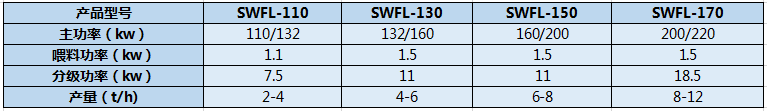 SWFL系列超微粉碎机