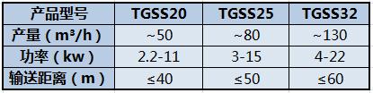TGSS系列刮板输送机