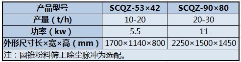 SCQZ系列圆锥粉料筛