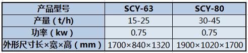 SCY系列圆筒初清筛