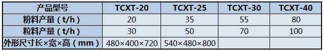 TCXT系列永磁筒