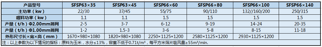 SFSP系列水滴型粉碎机