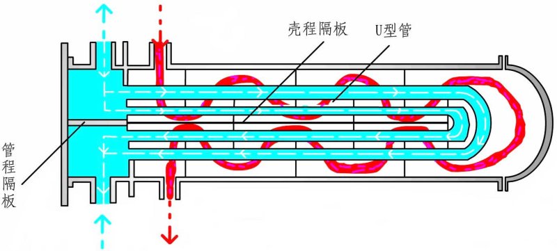 U型换热器.jpg
