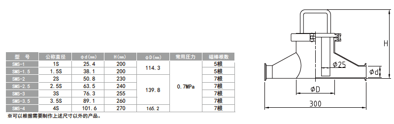 zhp06list