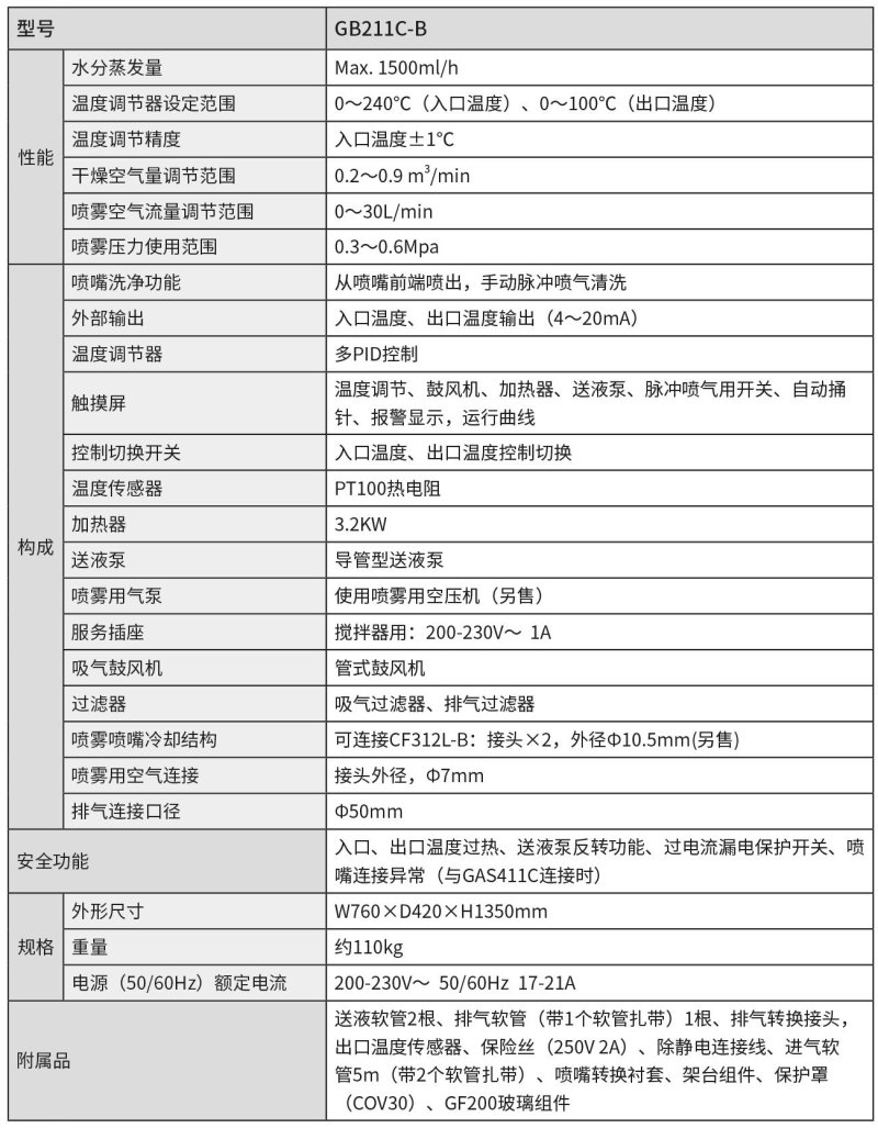 GB211C-B1.jpg