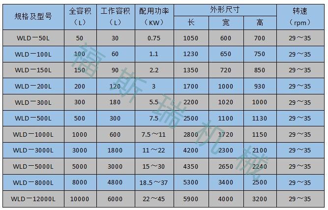 卧式混合机参数截图_副本