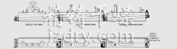 DWC系列脱水蔬菜带式干燥机结构示意图