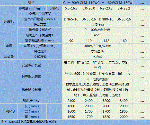 永磁变频水冷2.gif