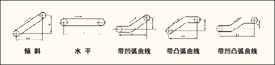 TD75型胶带输送机