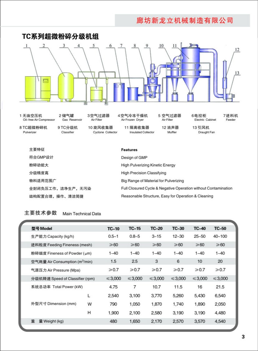 TC超微粉碎分级机参数