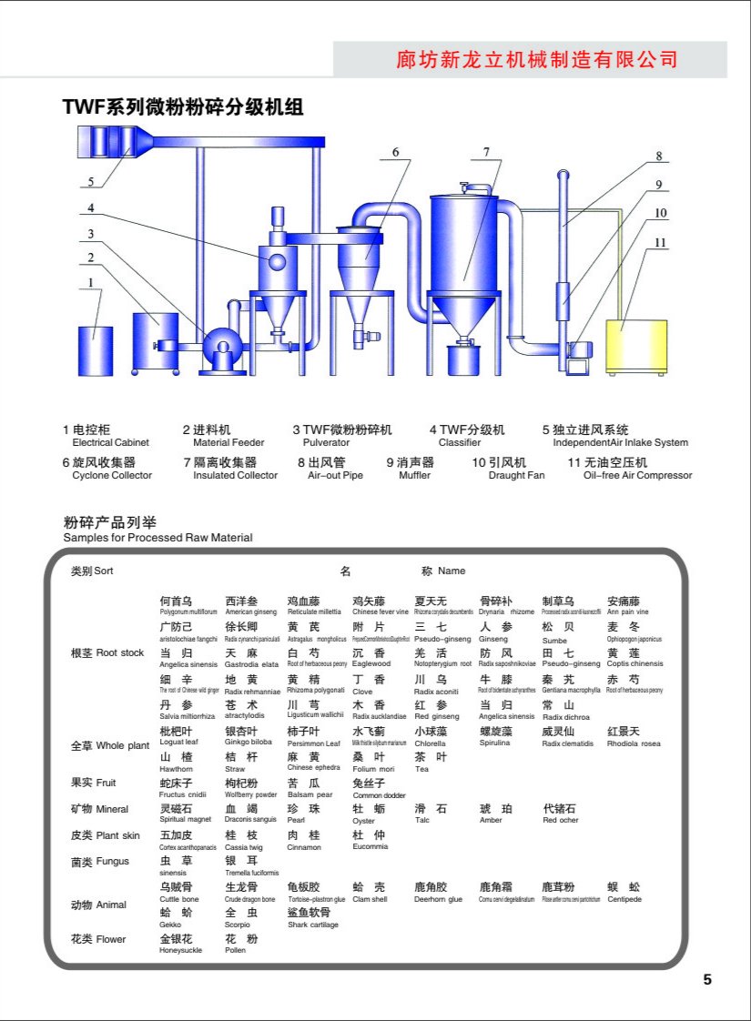 TWF微粉粉碎分级机材料举例