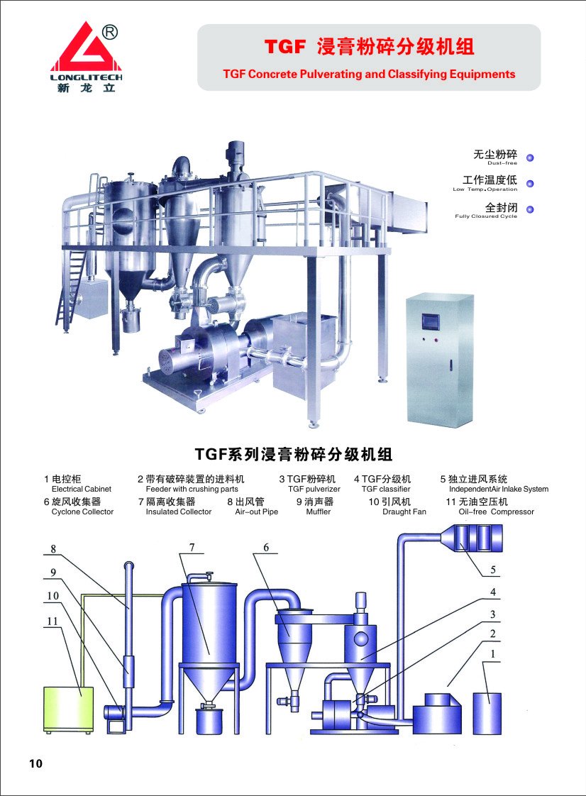 TGF浸膏粉碎分级机总览