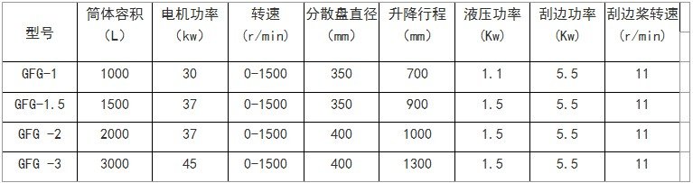 多功能分散机规格参数