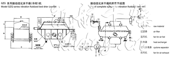 振动流化床干燥机结构示意图