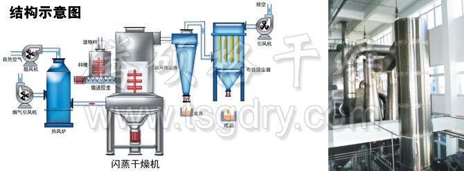 闪蒸干燥机结构示意图