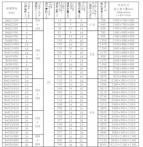 不锈钢板框过滤器压滤机产品参数