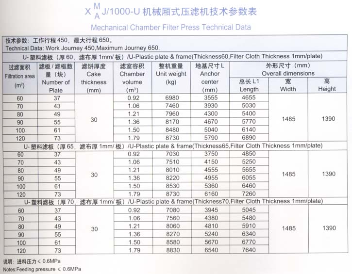 1000型机械厢式压滤机技术参数表