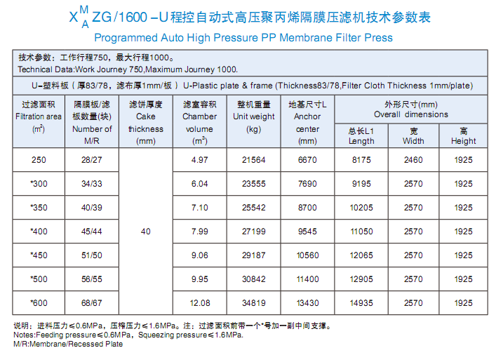 程控自动式高压聚丙烯隔膜压滤机1600型技术参数表