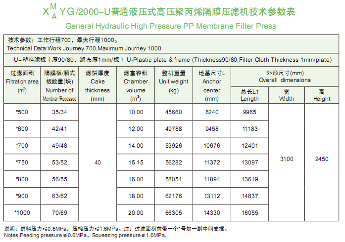 2000型技术参数表