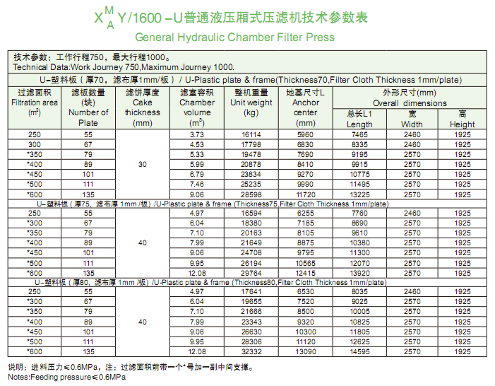 1600型技术参数表