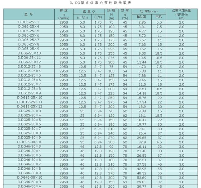 水洗压榨用D、DG多级清水泵