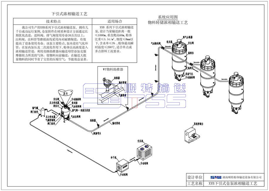 仓泵应用