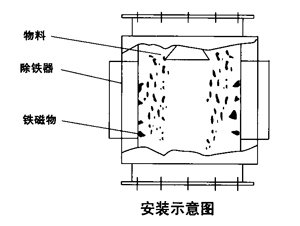 RCYF系列管道式永磁除铁器|永磁除铁器系列-潍坊铭鼎机电设备有限公司