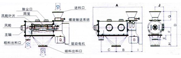 气流筛内部结构图