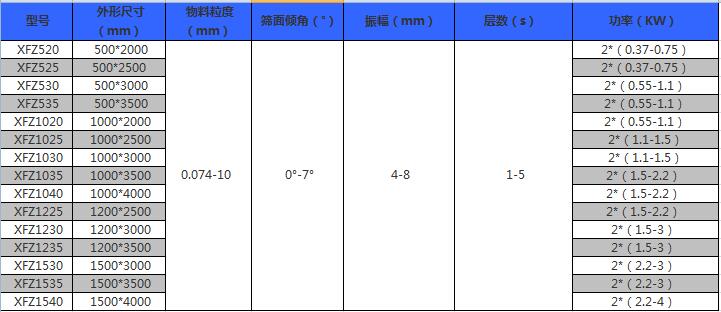 直线振动筛技术参数