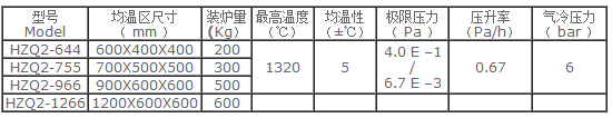 双室卧式高压高流率气淬真空炉参数图