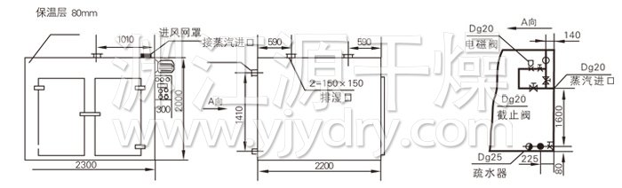 热风循环烘箱结构示意图